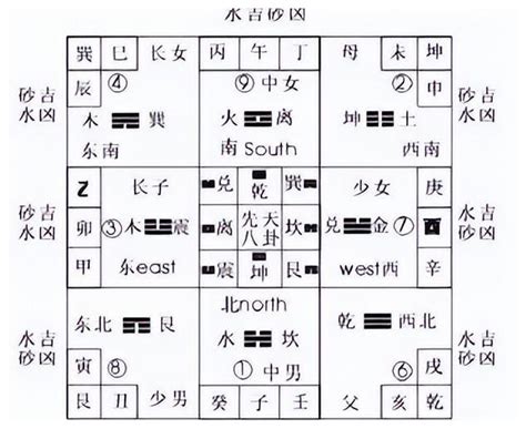 砂水|风水入门篇之砂水认识